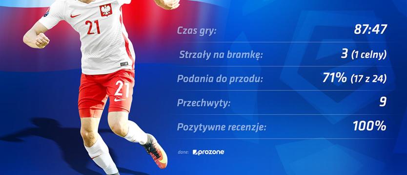 ME 2016. Polska ekstraklasa na Euro