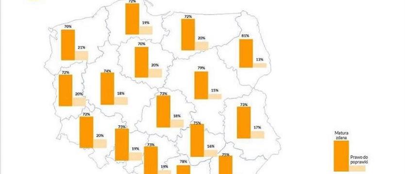 Wyniki w regionie są złe, jednak niektórym maturzystom poszło dobrze. Przedstawiamy najlepsze szkoły  