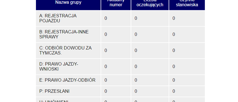 Teraz będzie szybciej?