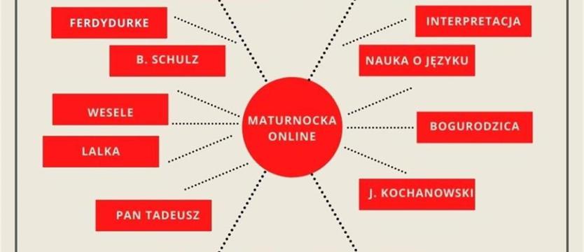 Maturonocka rozjaśni zagadnienia