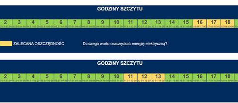 Sprawdź godziny szczytu