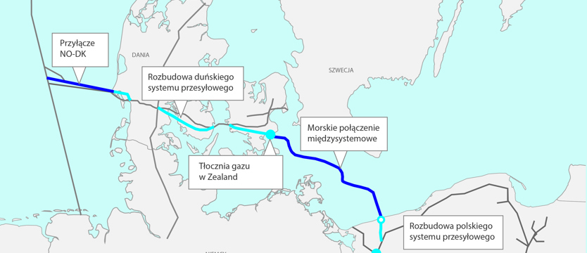Powstał międzyresortowy zespół ds. Baltic Pipe