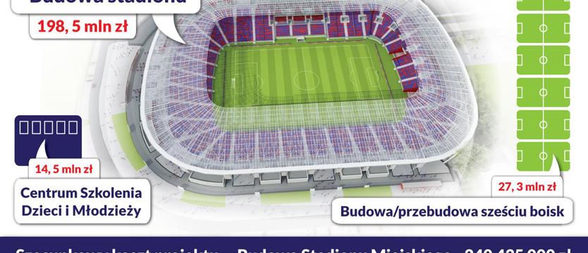 Piłka nożna. Stadion dla kibiców, zyski dla Pogoni