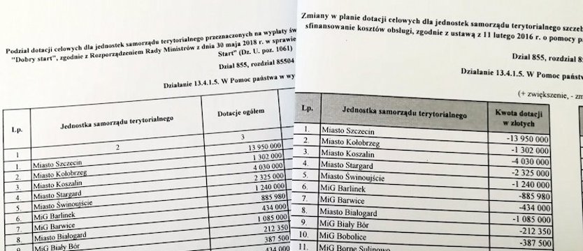 Wokół „300 plus”. Dali, ale zabrali