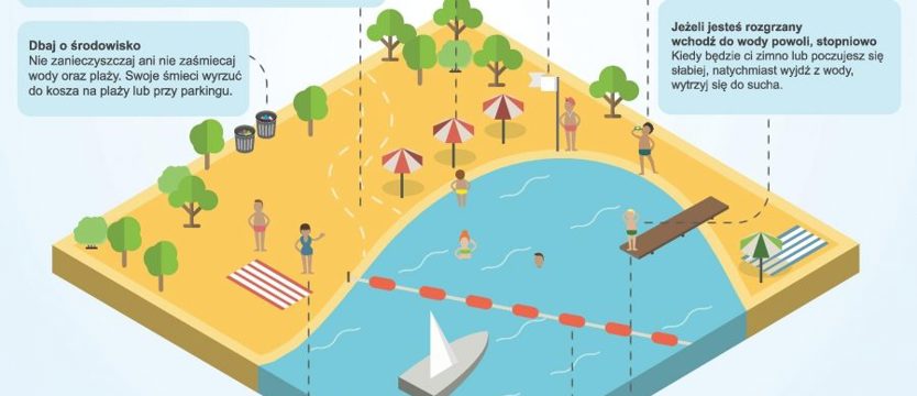 WOPR przygotował dekalog trzeźwego plażowicza