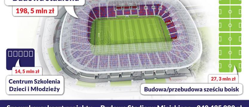 Piłka nożna. W 8 miesięcy podrożało o 150 milionów