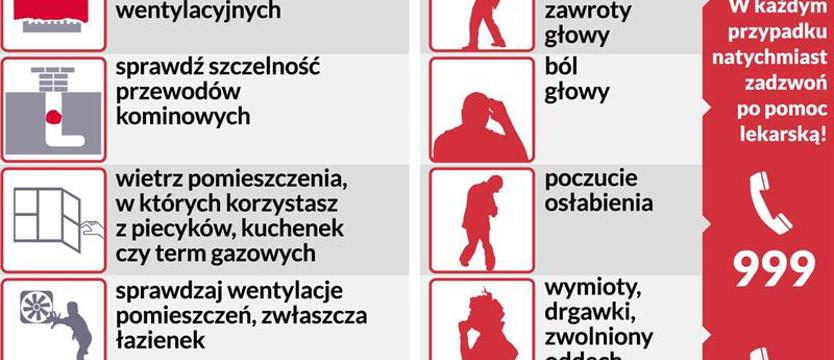 Groźny tlenek węgla