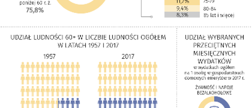 Świętują Babcie i Dziadkowie