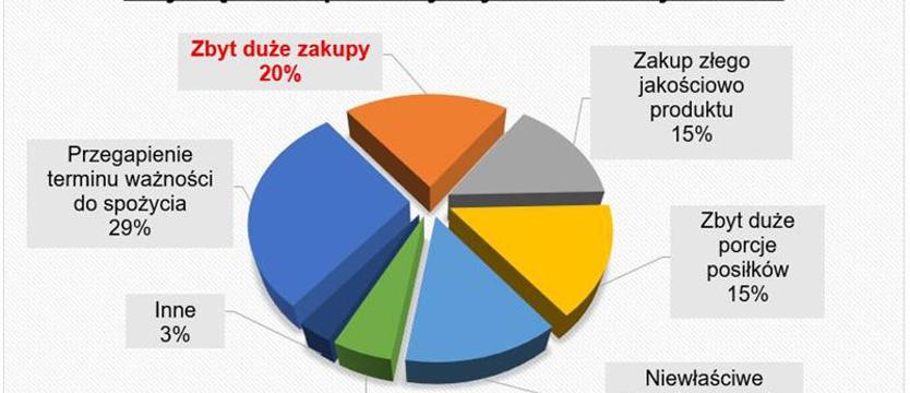 Ekologia na zakupach?