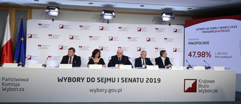PKW: Frekwencja w wyborach na godz. 17 - 45,94 proc.