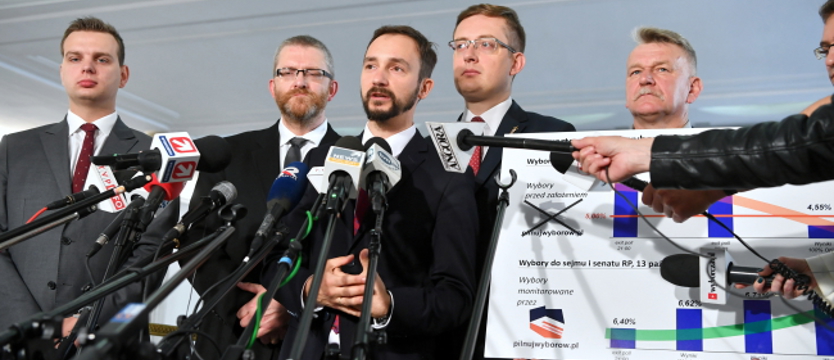 Konfederacja chce unieważnienia wyborów parlamentarnych