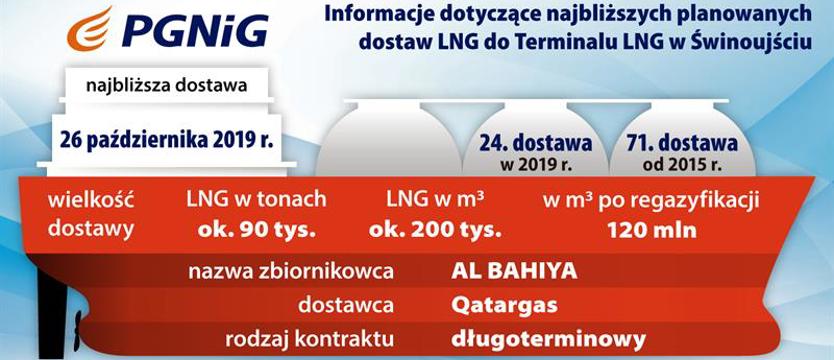 Trochę liczb