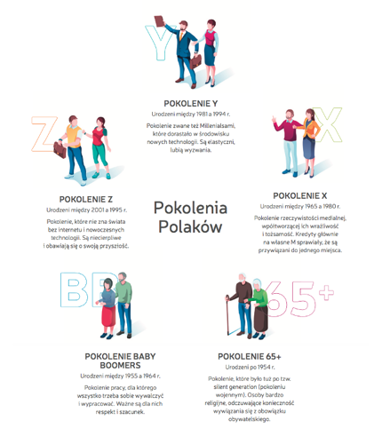 Jak do zadłużenia podchodzą różne pokolenia Polaków?