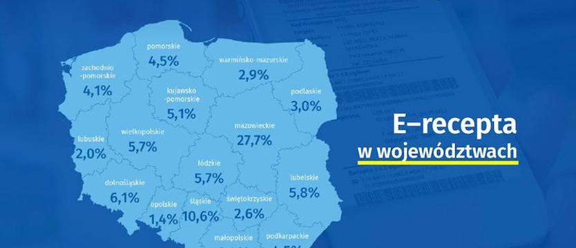 Wystawiono już 33 miliony elektronicznych recept
