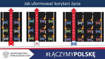 Jak utworzyć korytarz życia?