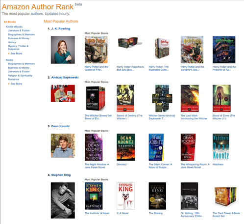 Zestawienie sprzedaży książek Amazon