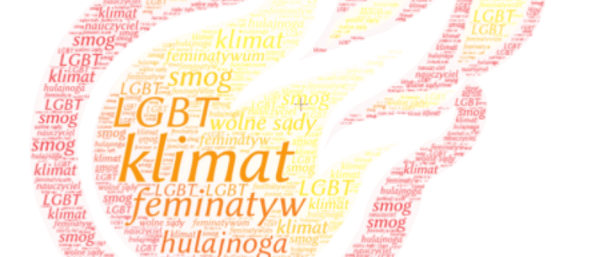 Klimat słowem roku 2019
