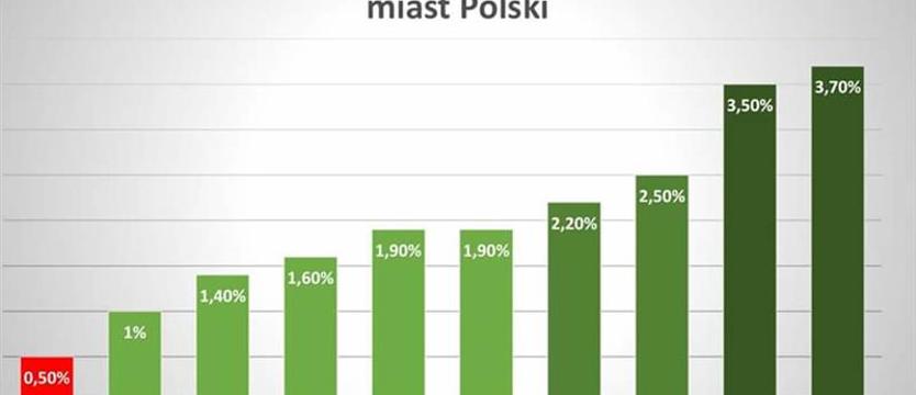Mit zielonego Szczecina