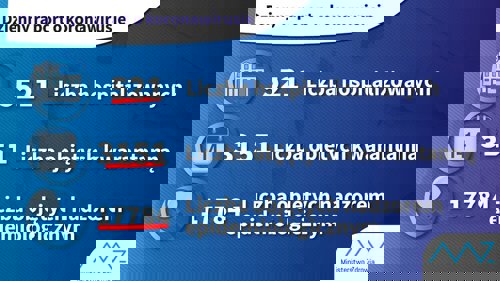 Raport z 13 marca o koronawirusie