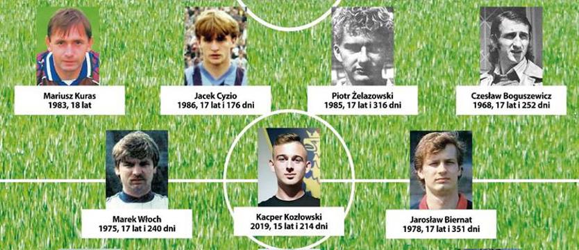 Piłka nożna. Niepełnoletni ligowcy