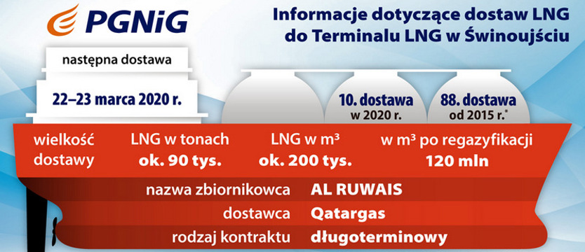 Jak PGNiG korzysta z terminalu w Świnoujściu