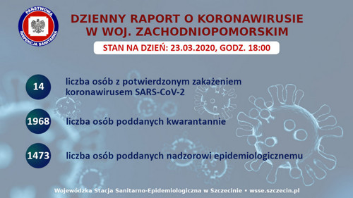 Dzienny raport o koronawirusie