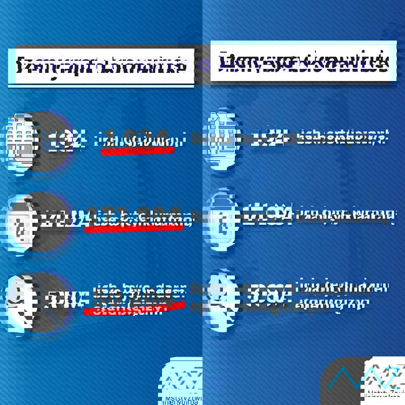 dzienny raport o koronawirusie
