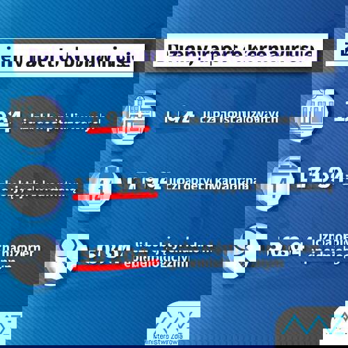 dzienny raport o koronawirusie