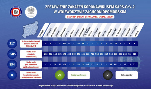 koronawirus woj.zachodniopomorskie