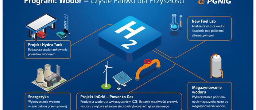 Zainwestują w odnawialne źródła energii