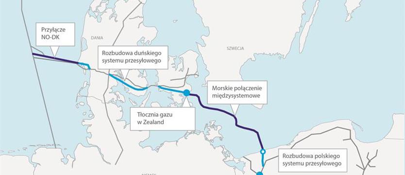 Baltic Pipe – inwestycja dla pokoleń
