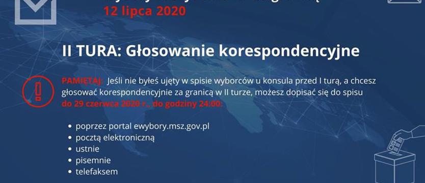 Polacy w Niemczech. Wybory prezydenckie. Jak głosowali, jak zagłosują?