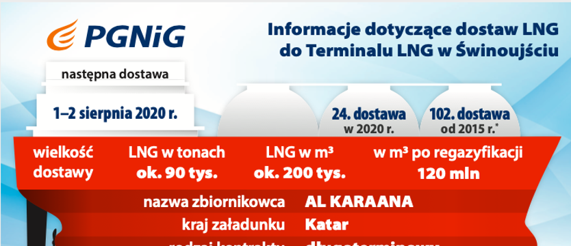 Elektryfikacja norweskich złóż
