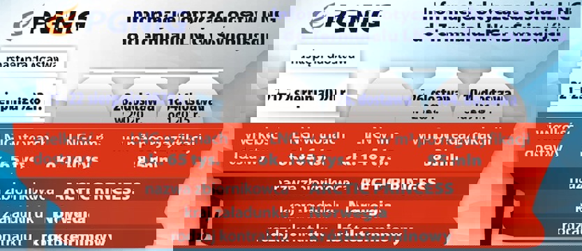 Wzrost krajowego wydobycia