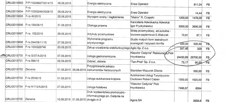 Ile mięsa mogą zjeść urzędnicy w Cedyni?