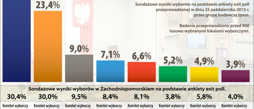 Te słupki mówią wszystko (infografika)
