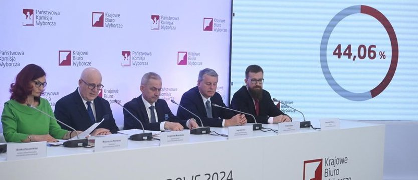 PKW: w II turze wyborów samorządowych wybrano 748 wójtów, burmistrzów i prezydentów miast