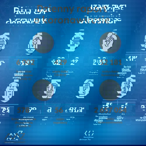Dzienny raport o koronawirusie