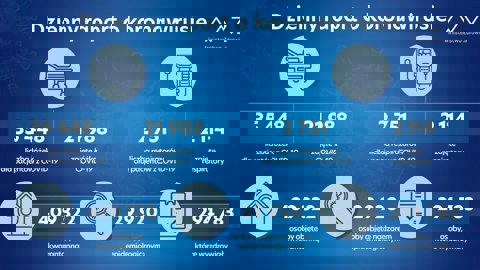dzienny raport - 15.11.2020