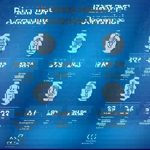 Dzienny raport o koronawirusie