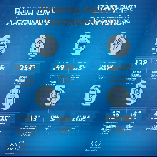 Dzienny raport o koronawirusie