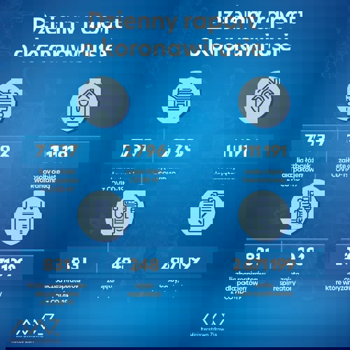 Dzienny raport o koronawirusie