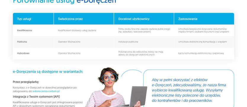 e-Doręczenia - rewolucja w oficjalnej komunikacji od 1 kwietnia br. Jak wybrać dostawcę?