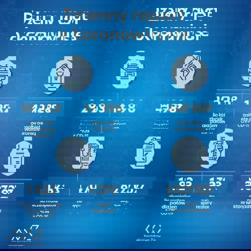 Dzienny raport o koronawirusie