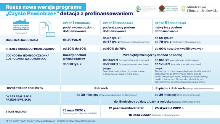Czyste Powietrze+ - nowa wersja programu