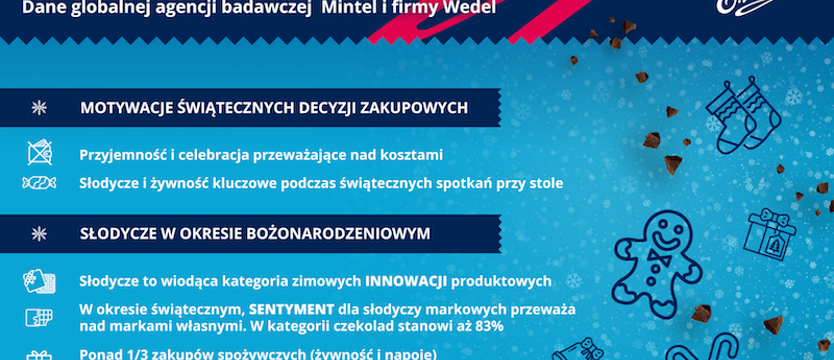 Świąteczne „zaklinanie” ekonomicznej rzeczywistości