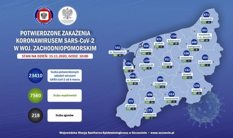raport - region