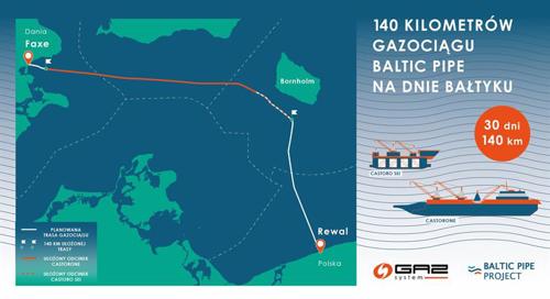 Gazociąg Baltic Pipe