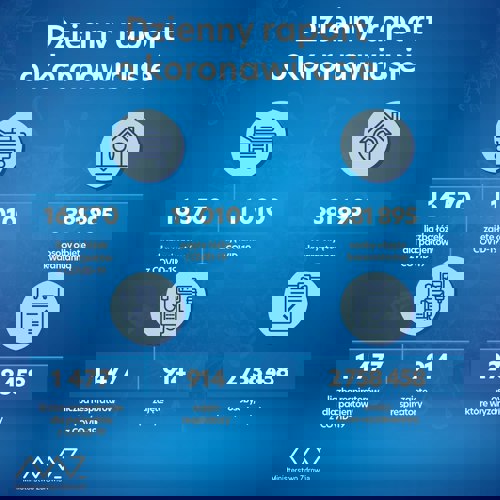Dzienny raport o koronawirusie