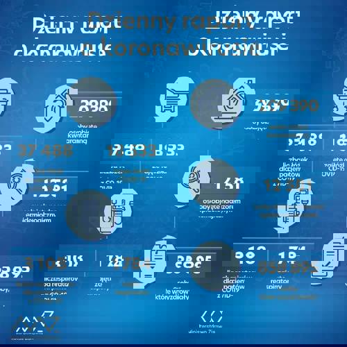 raport koronawirus